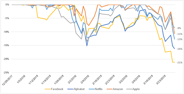 Fang-Stock-Crash