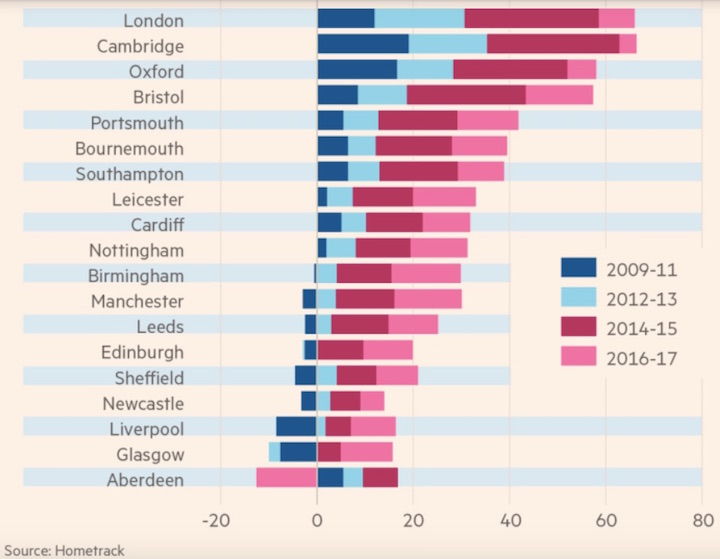 UK-house-price-growth-09-17