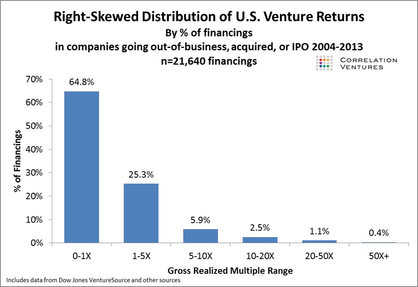 venture-returns-US