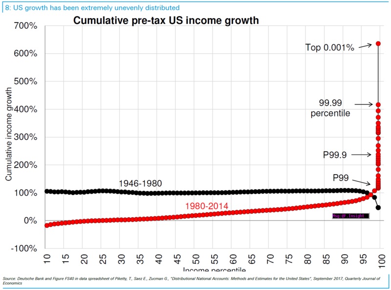 US-wealth-distribution