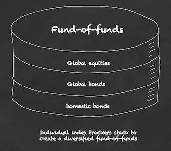 Best multi-asset funds post image