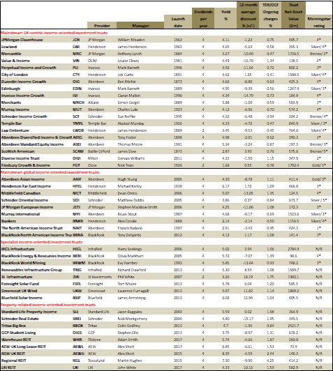 2019-investment-trusts