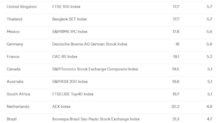 foreign-cheap-markets