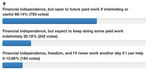 FIRE-Debate-Poll-Result