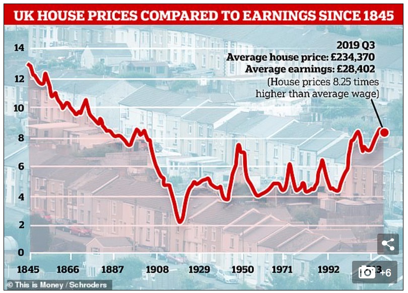 UK-house-prices-174-years