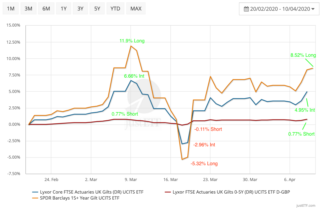 How To Choose A Bond Fund - Monevator