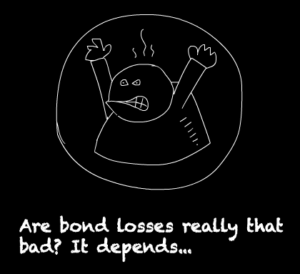 How much will you lose if bond prices fall? (And what if they rise?) post image