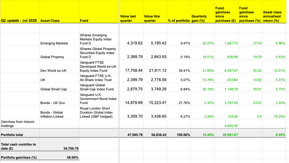 The annualised return of the portfolio is 8.99%.