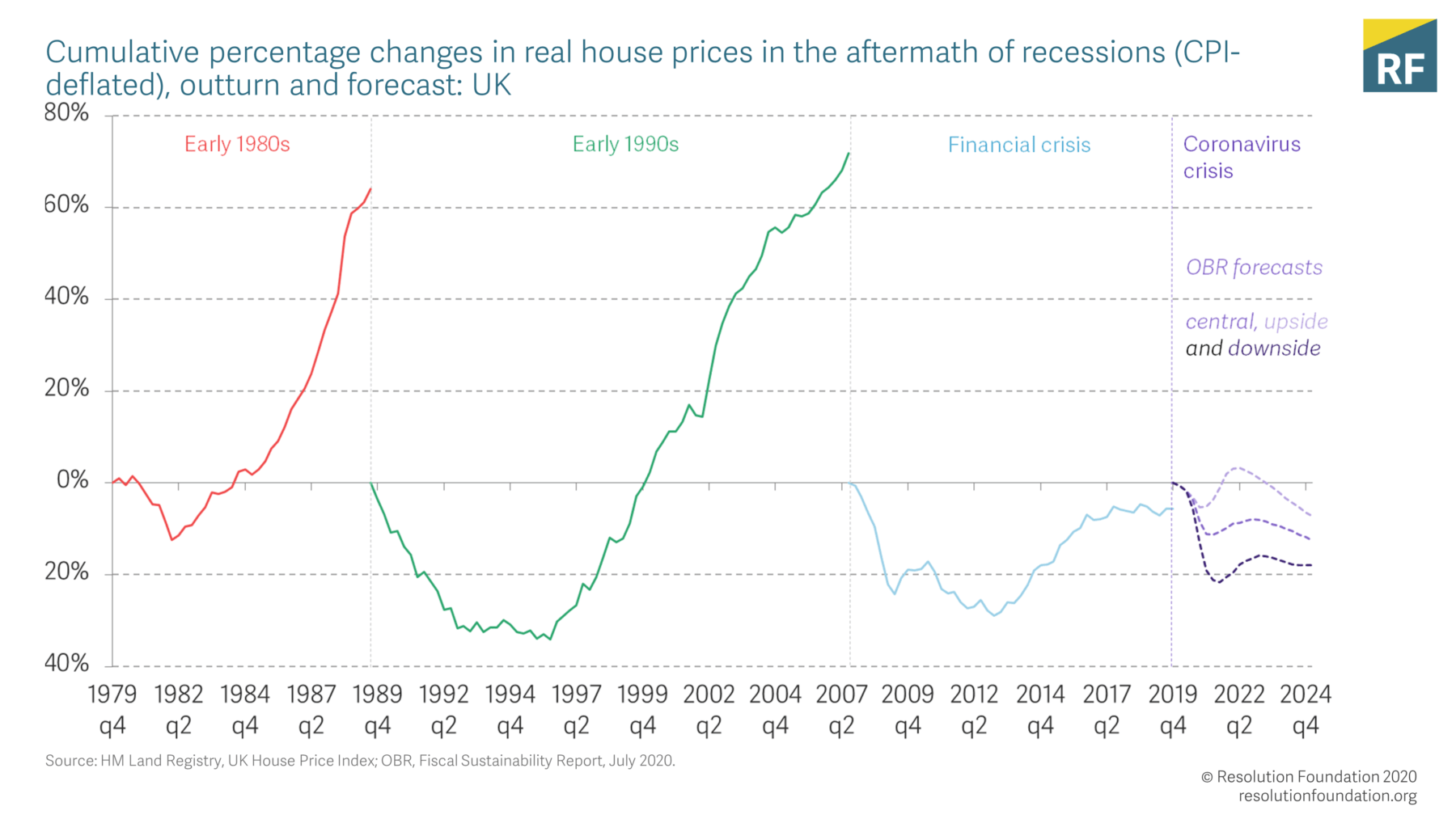 Is now the right time to buy a house? r/UKPersonalFinance