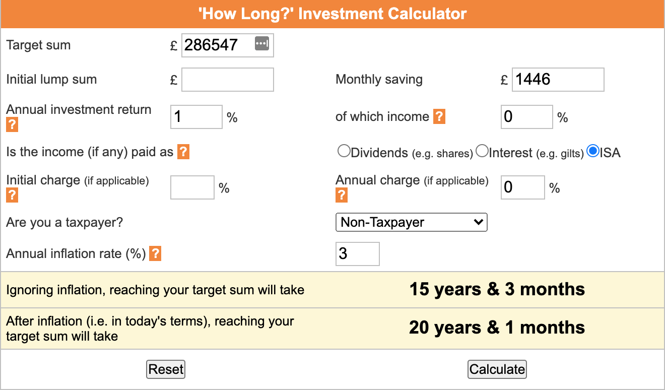 How long it takes to save FI capital of £286547