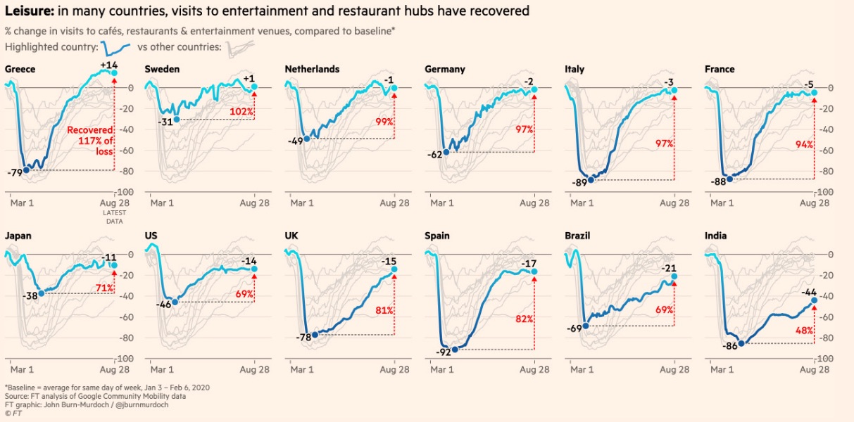 Consumer-Spending-Post-Covid