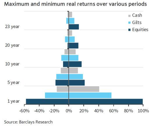 Max_min returns_p.151 BEG 2020