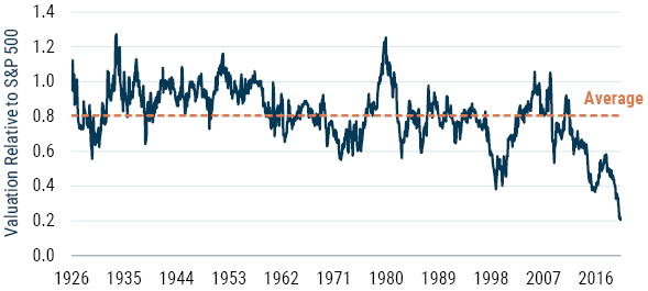 resource-stocks-cheap