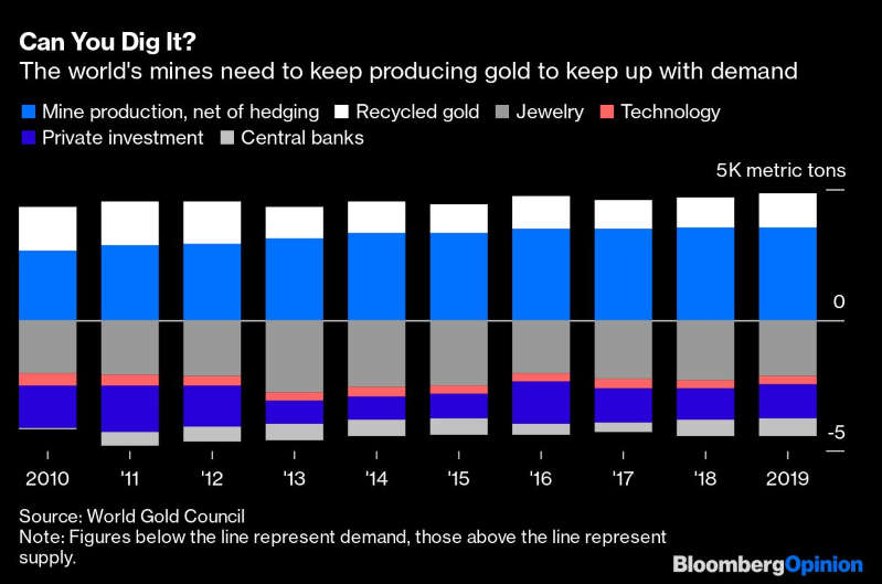 Weekend reading: Gold fingered - Monevator