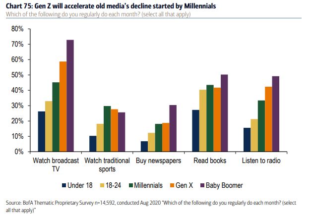 gen-z-versus-millennials