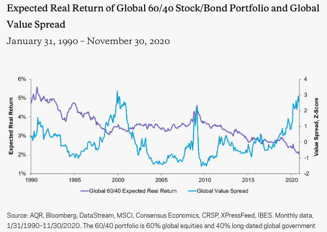 value-future-outperformance