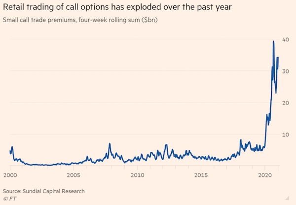 options-explosion