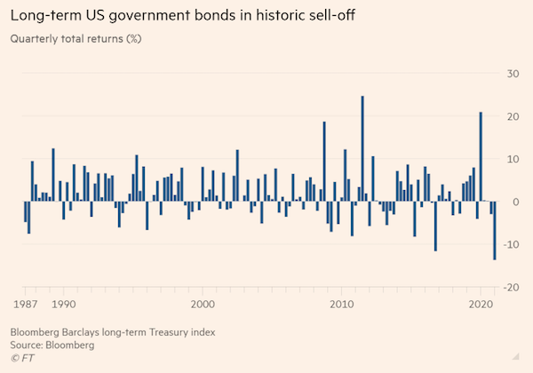 US-bonds-sell-off-19.3.2021