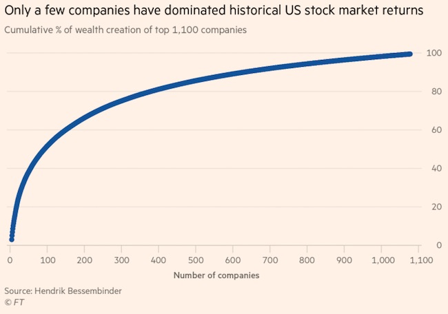 moonshot-investing