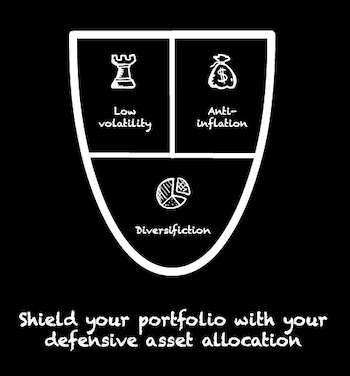 Defensive asset allocation and model portfolios post image