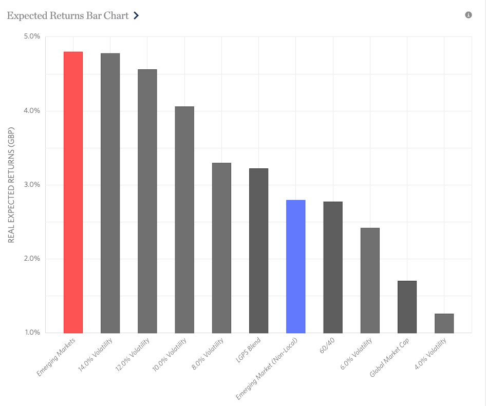 Emerging Market bond risks - Monevator