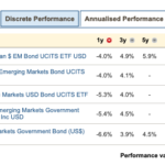 Best Emerging Market bond ETFs and bond funds