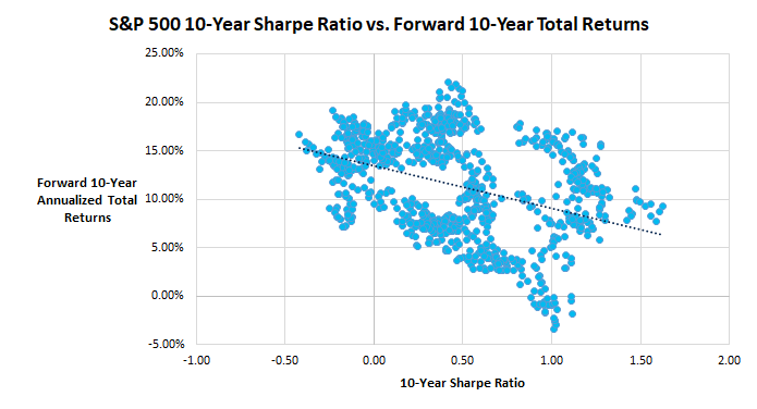 The Battle vs. The War  Mullooly Asset Management