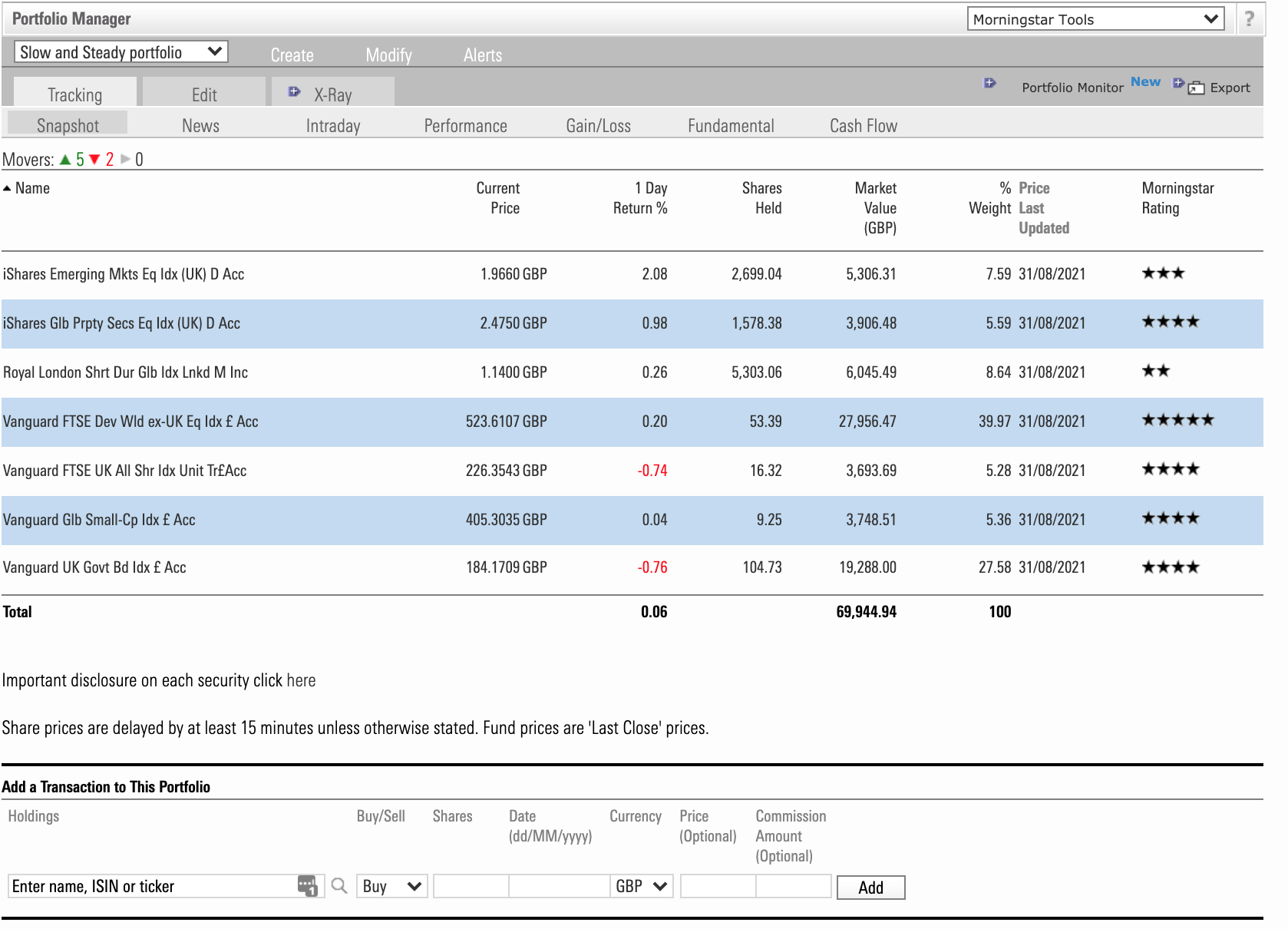 Portfolio management tool: snapshot screen