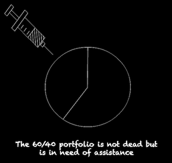 The 60/40 portfolio: what the warning signs are telling us post image
