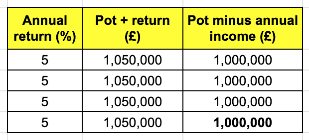 This table shows why constant growth assumptions are too simplistic.