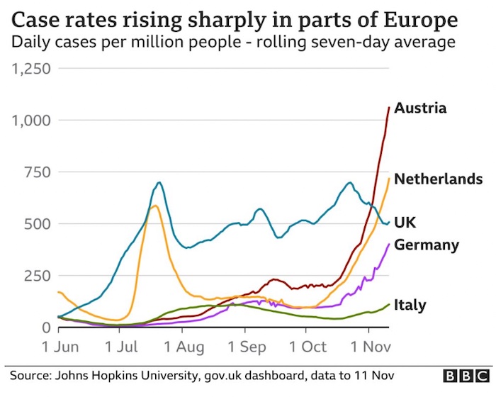 Covid-new-waves-Europe