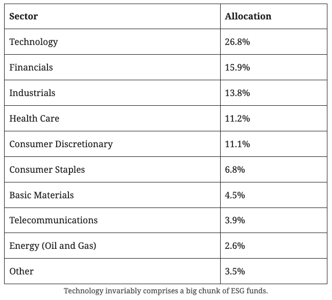 LG-ESG-Fund-Sectors-10-2021