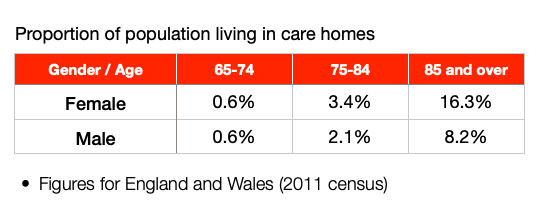 how-to-estimate-care-home-costs-monevator