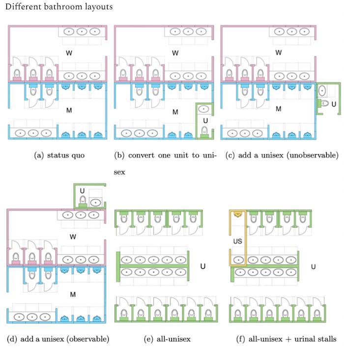 toilets-gender-best-layout