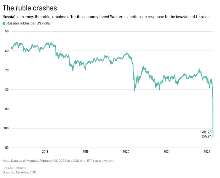 russian-ruble-collapse