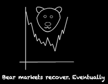 An image of a graph with a picture of a bear over it to illustrate a bear market recovery