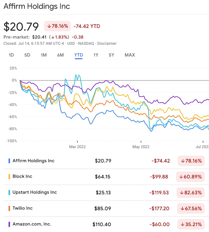 high-growth-price-collapse