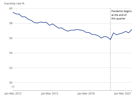 50_59-year-old-economic-inactivity_ONS