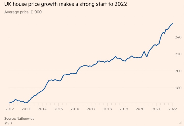 UK Historical House Prices Monevator