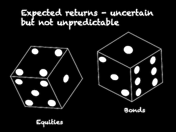 Expected returns are unpredictable. As symbolised by this picture of a pair of dice.