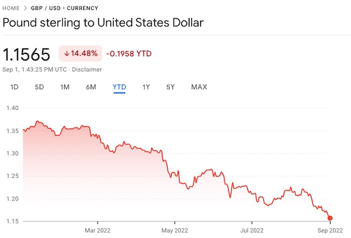 GBPUSD-Sep-2022