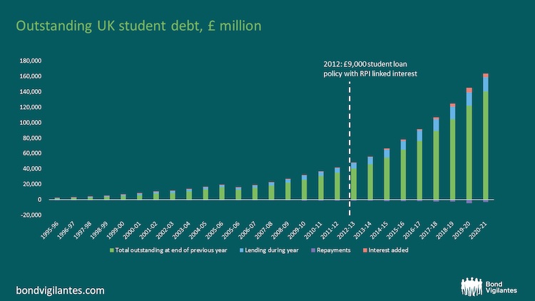 outstanding-student-debt-UK