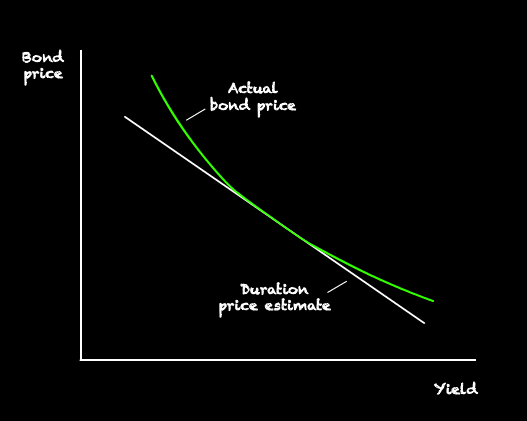 Bond Duration: How It Works And How You Can Use It - Monevator