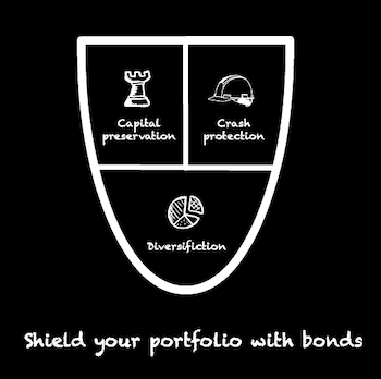 How to choose a bond fund post image