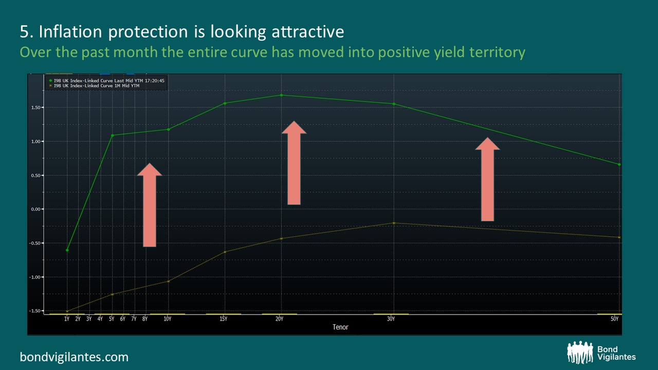 Capital gains tax on gilts Monevator