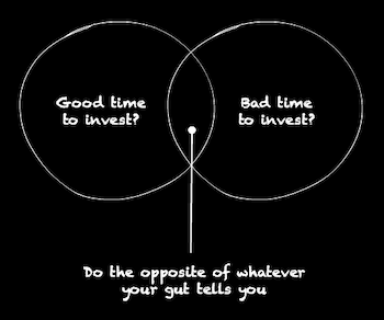 A venn diagram that tells you your instincts don’t help you answer the question: is now a good time to invest?