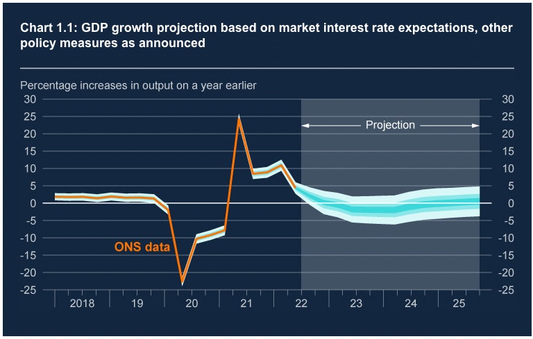 UK-recession-2022-2024