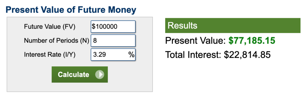 Duration matching bond funds to your time horizon [Members]