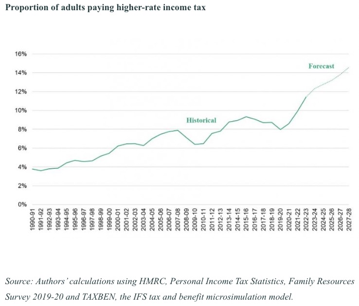 record-higher-rate-tax