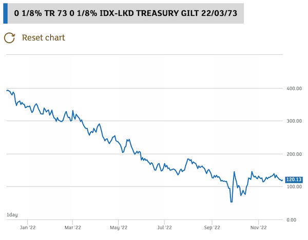 index-linked-gilt-TR73